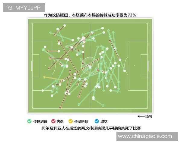 广州篮球队意识表现的数据分析与战术优化研究