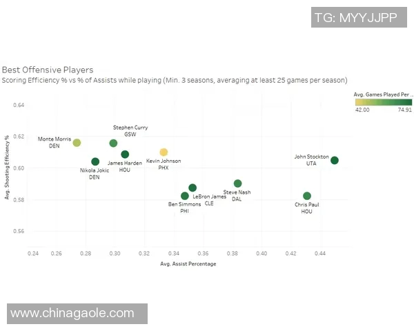 深入探讨北京网球队球员个人能力表现与数据分析的关系与影响
