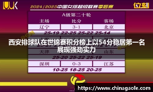 西安排球队在世锦赛积分榜上以54分稳居第一名展现强劲实力