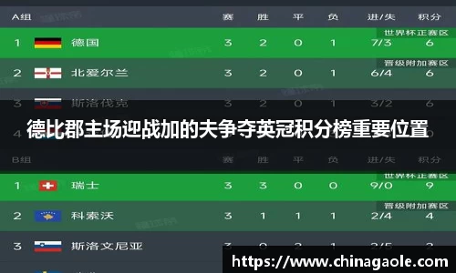 德比郡主场迎战加的夫争夺英冠积分榜重要位置